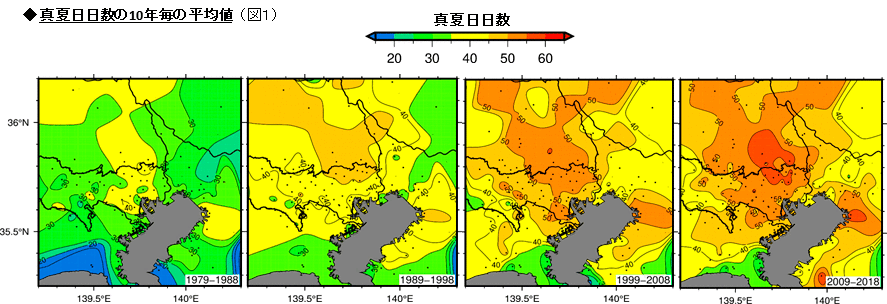 真夏日日数の10年毎の平均値 (図1)