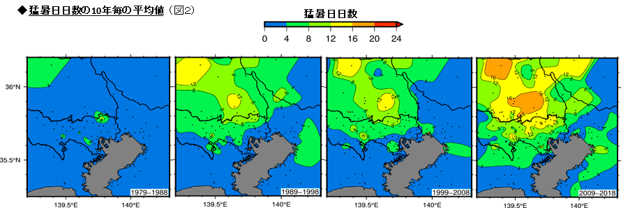 猛暑日日数の10年毎の平均値 (図2)